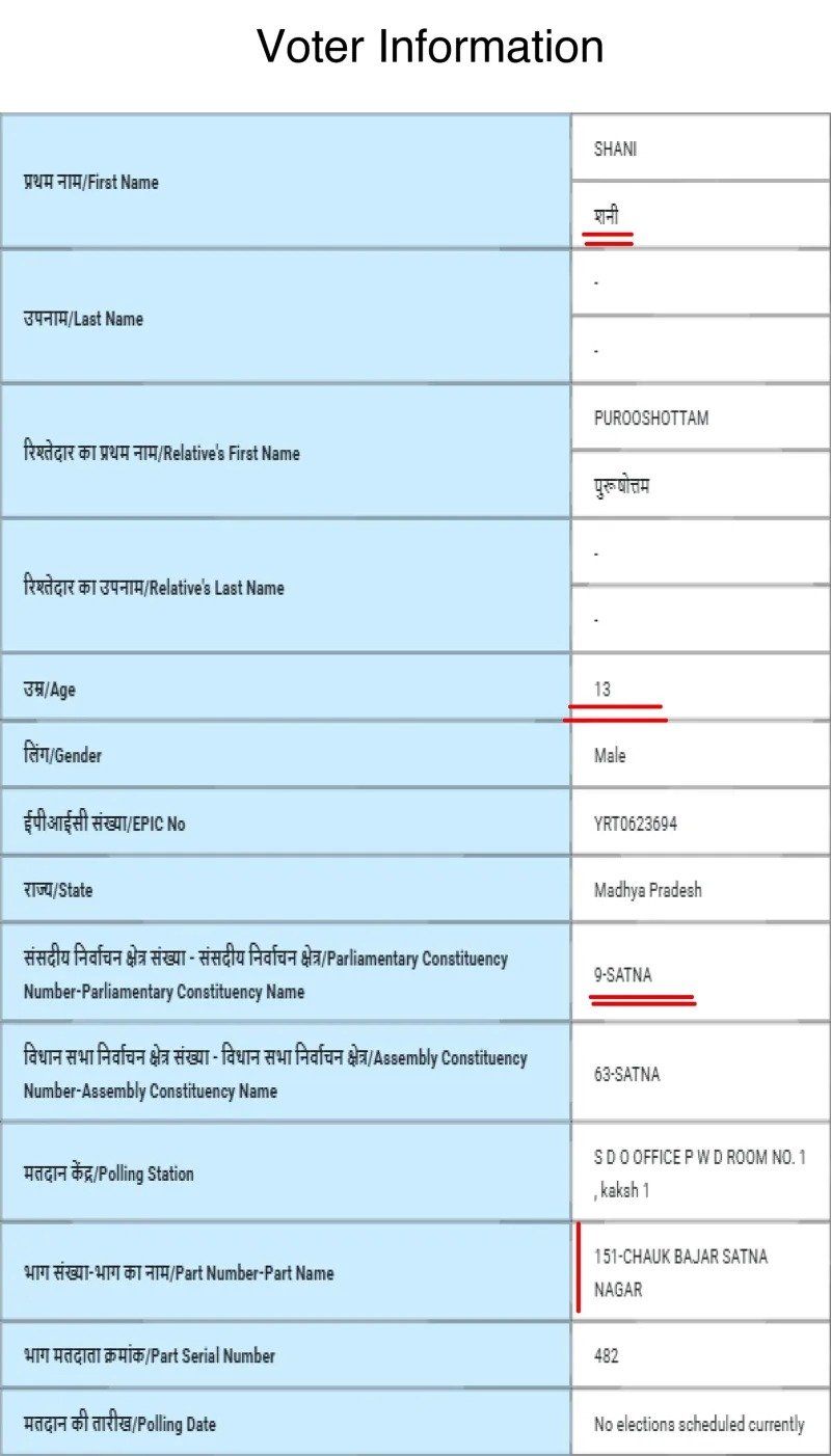 MP News: एमपी में मतदाता सूची में बड़ी गड़बड़ी, 60 विधानसभा क्षेत्रों में नाबालिगों के बने वोटर कार्ड