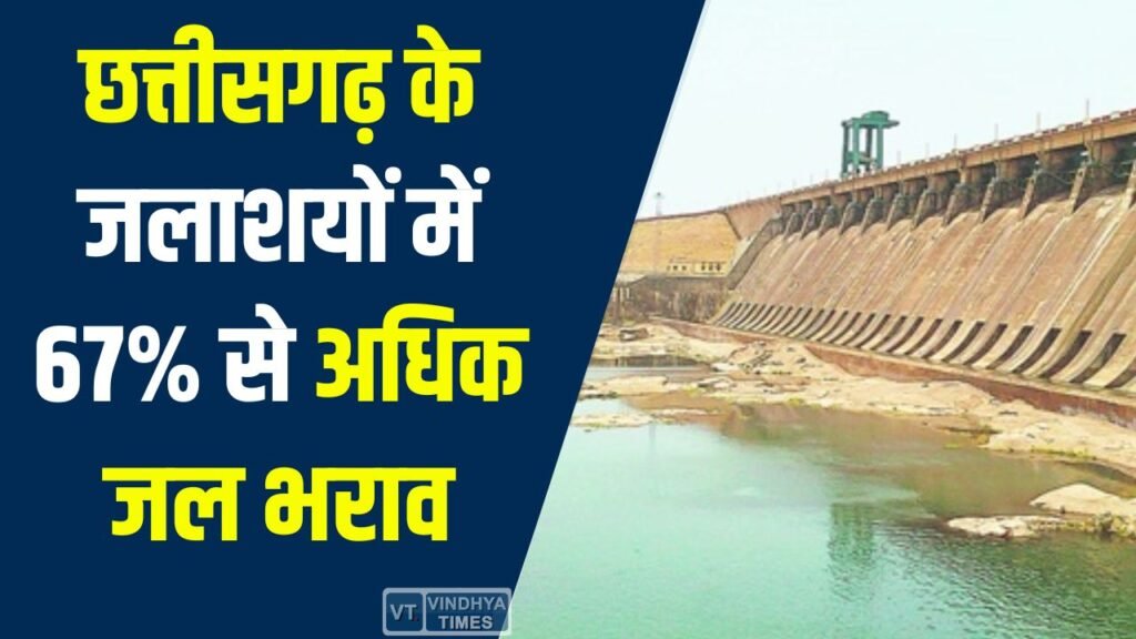 CG News: छत्तीसगढ़ के जलाशयों में 67% से अधिक जल भराव, सिंचाई व्यवस्था में सुधार, किसानों को राहत