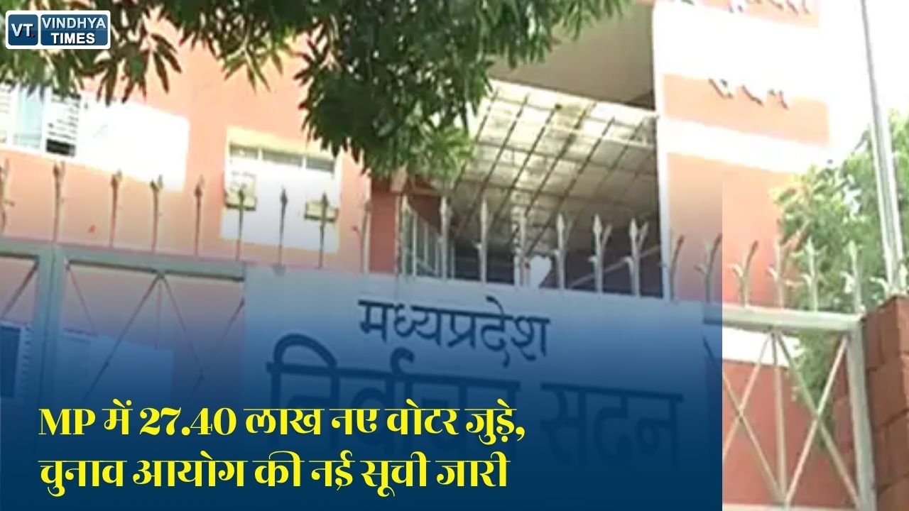 MP News: मध्य प्रदेश में बढ़े 27.40 लाख मतदाता, नगर निकाय और पंचायत चुनाव से पहले नई वोटर लिस्ट जारी